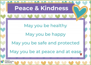 Image of phrases from the peace and kindness meditation. 